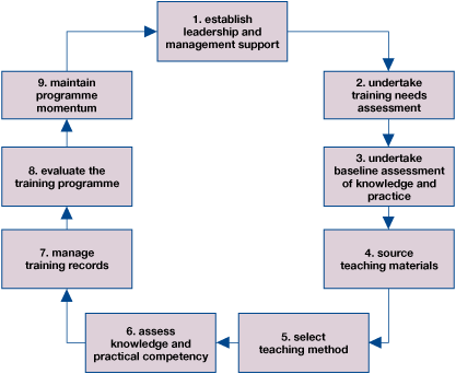 Figure 10.1