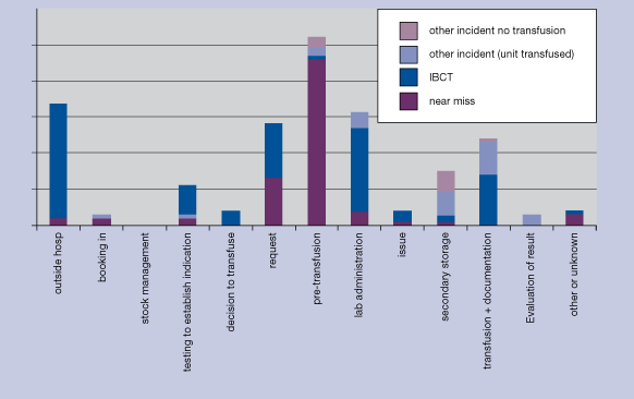 Figure 4.3