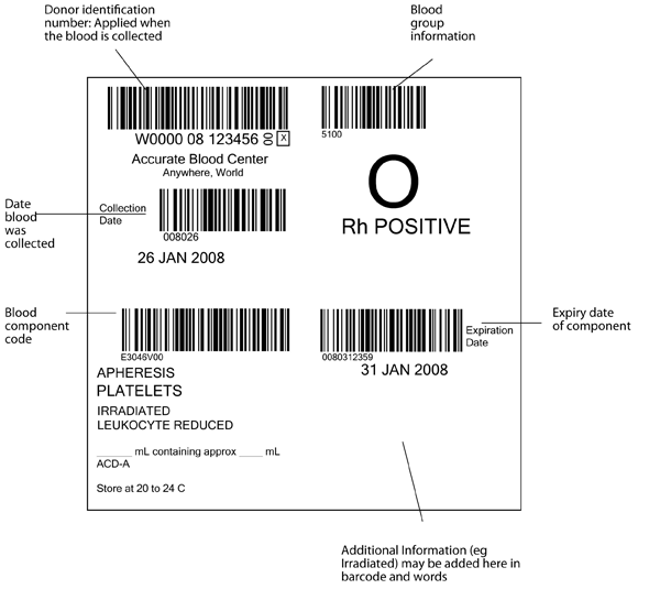 Figure 6.1