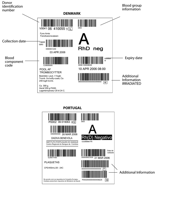 Figure 6.2